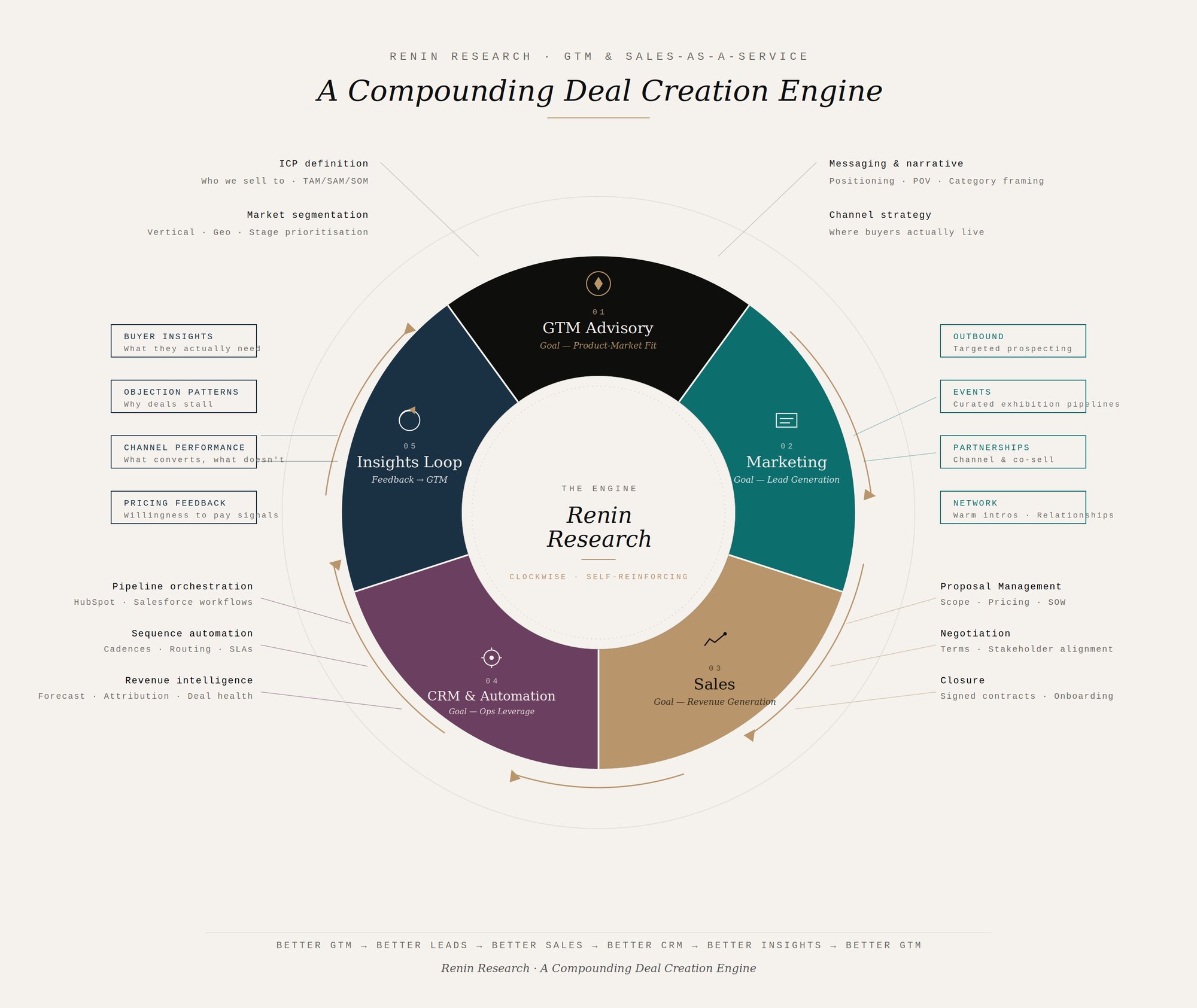 Renin_Research_Flywheel Renin_Research_Flywheel